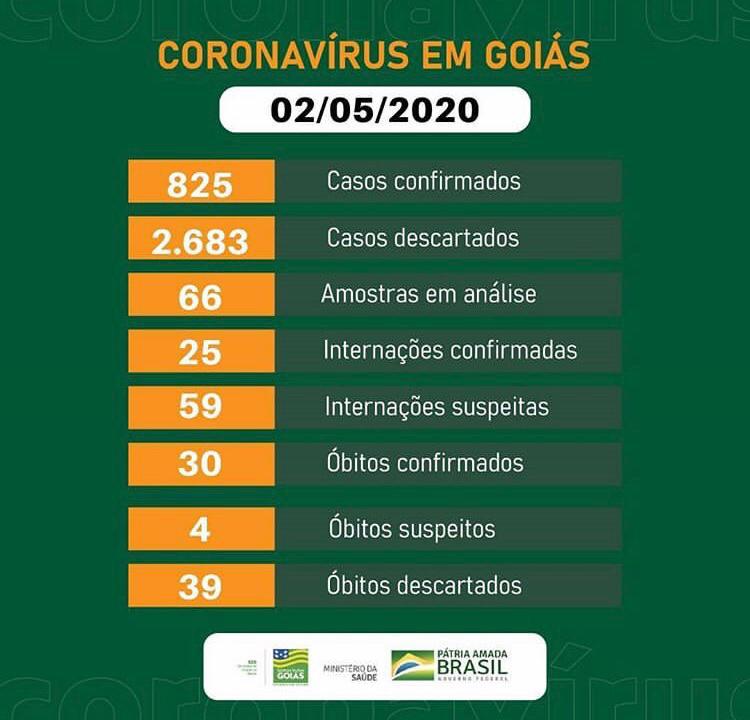 Dados oficias da SES Goiás (Reprodução / Comunicação Setorial)