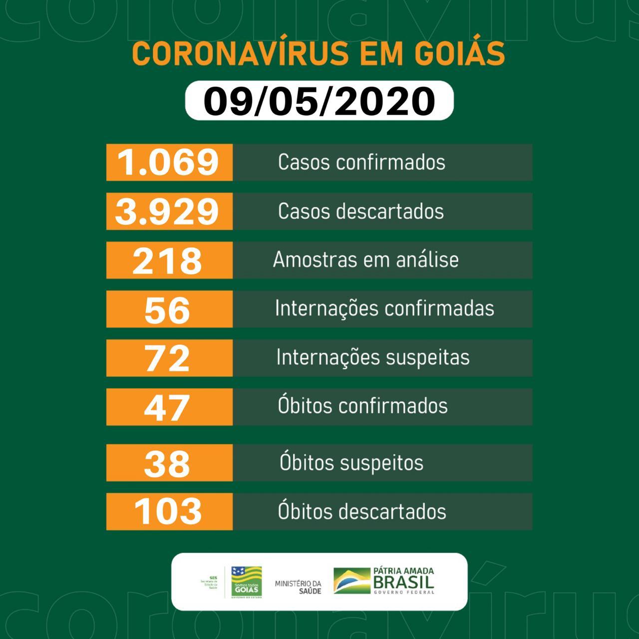 Dados oficias da SES Goiás (Reprodução / Comunicação Setorial)